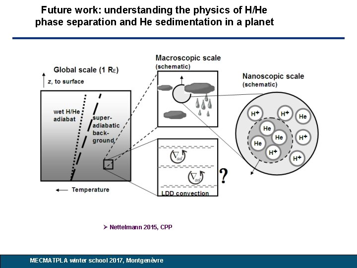 Future work: understanding the physics of H/He phase separation and He sedimentation in a Future work: understanding the physics of H/He phase separation and He sedimentation in a