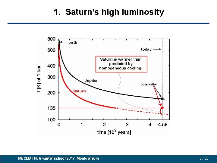 1. Saturn‘s high luminosity N. Nettelmann : giant planets MECMATPLA winter school 2017, Montgenèvre 1. Saturn‘s high luminosity N. Nettelmann : giant planets MECMATPLA winter school 2017, Montgenèvre