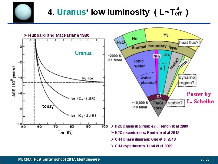 4 4. Uranus‘ low luminosity ( L~Teff ) Hubbard and Mac. Farlane 1980 Uranus 4 4. Uranus‘ low luminosity ( L~Teff ) Hubbard and Mac. Farlane 1980 Uranus