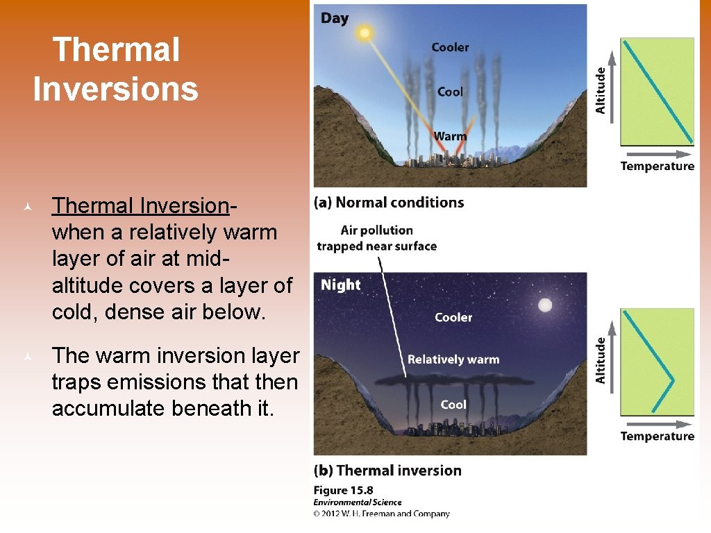 Thermal Inversions © Thermal Inversionwhen a relatively warm layer of air at midaltitude covers
