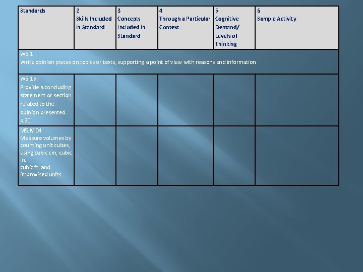 Standards 2 Skills Included in Standard 3 Concepts Included in Standard 4 5 Through