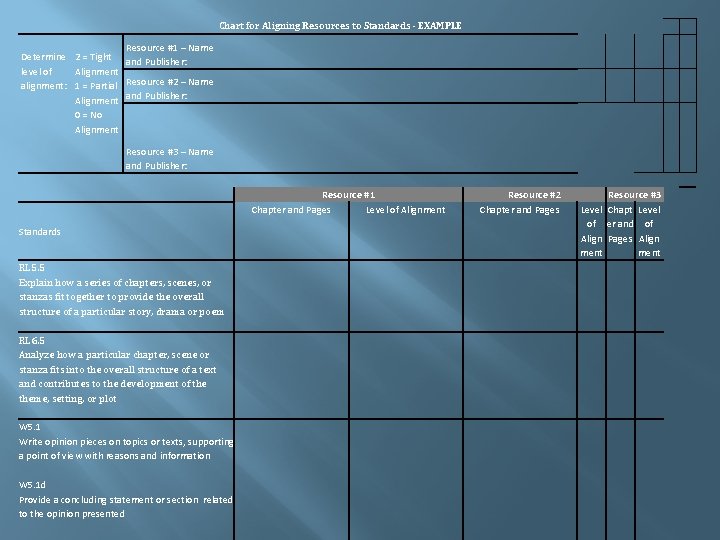 Chart for Aligning Resources to Standards - EXAMPLE Resource #1 – Name Determine 2