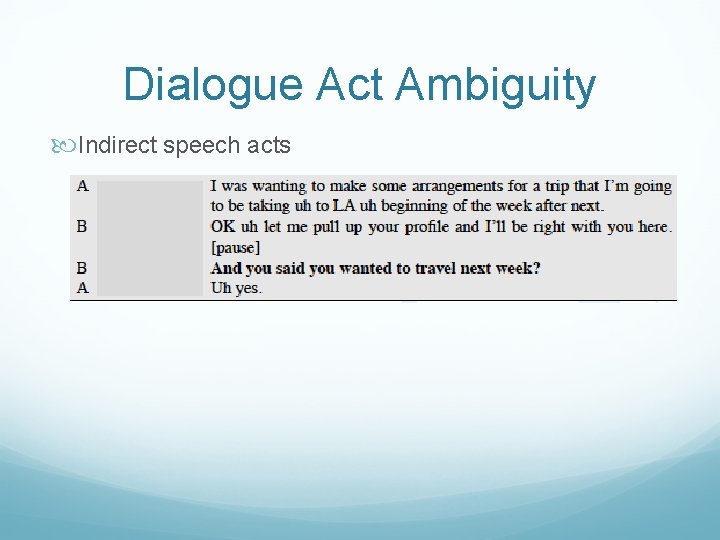 Dialogue Act Ambiguity Indirect speech acts Dialogue Act Ambiguity Indirect speech acts