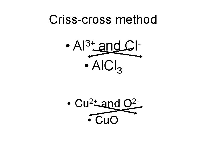 Criss-cross method • 3+ Al and Cl • Al. Cl 3 • Cu 2+
