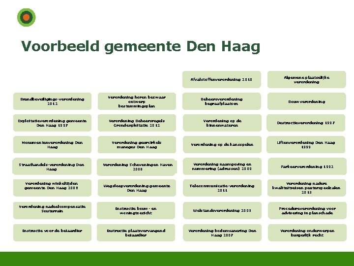 Voorbeeld gemeente Den Haag Afvalstoffenverordening 2010 Algemene plaatselijke verordening Brandbeveiligings-verordening 2012 Verordening horen bezwaar