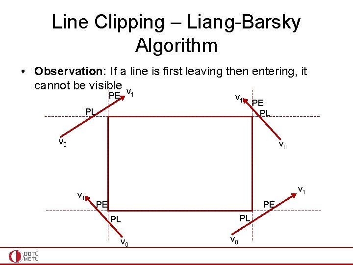 Line Clipping – Liang-Barsky Algorithm • Observation: If a line is first leaving then