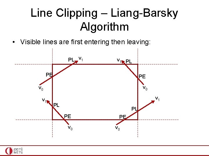 Line Clipping – Liang-Barsky Algorithm • Visible lines are first entering then leaving: PL