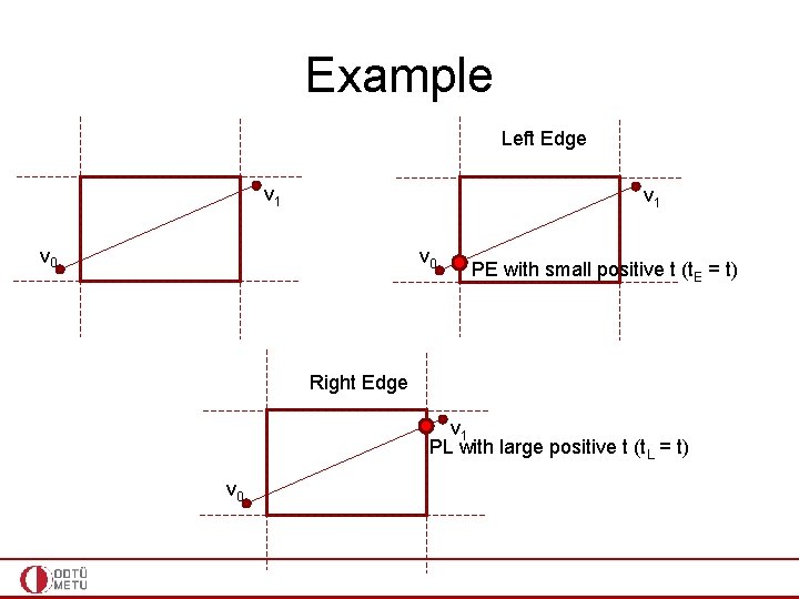 Example Left Edge v 1 v 0 PE with small positive t (t. E