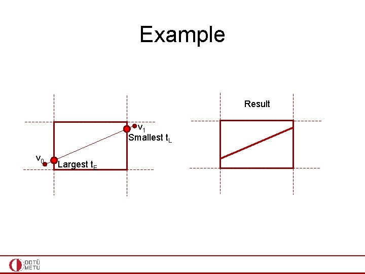 Example Result v 1 Smallest t. L v 0 Largest t. E 