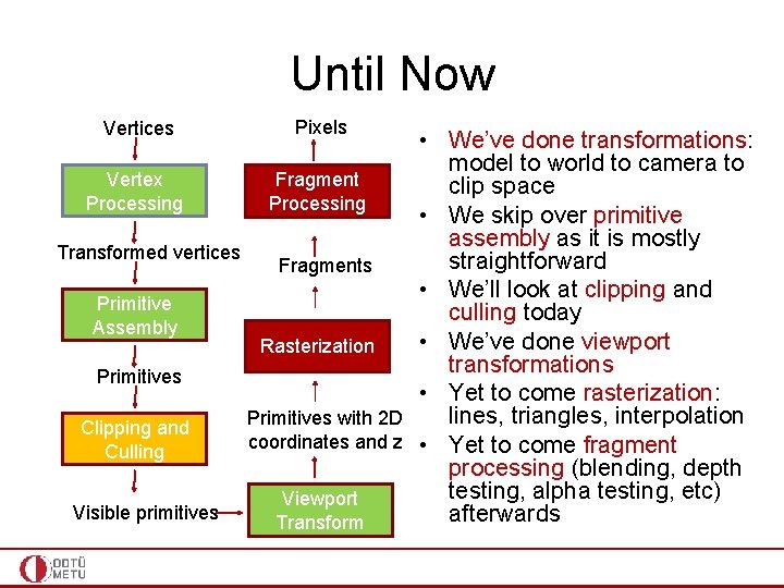 Until Now Vertices Pixels Vertex Processing Fragment Processing Transformed vertices Primitive Assembly Fragments Rasterization