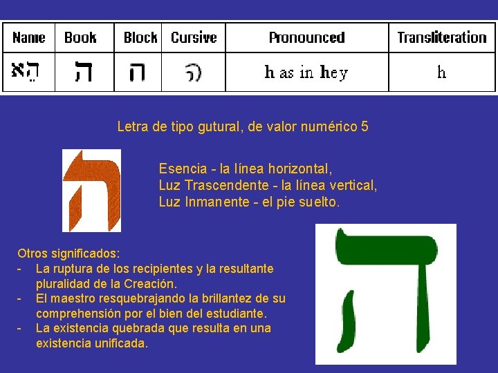 Letra de tipo gutural, de valor numérico 5 Esencia - la línea horizontal, Luz