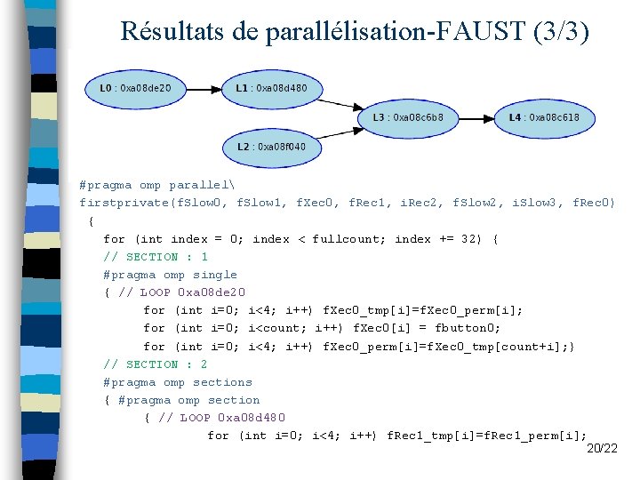 Résultats de parallélisation-FAUST (3/3) #pragma omp parallel firstprivate(f. Slow 0, f. Slow 1, f.