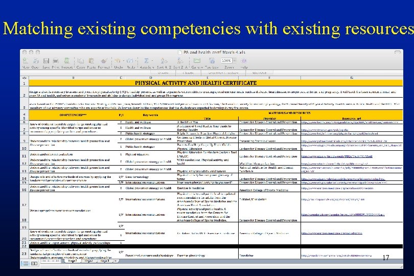 Matching existing competencies with existing resources 17 