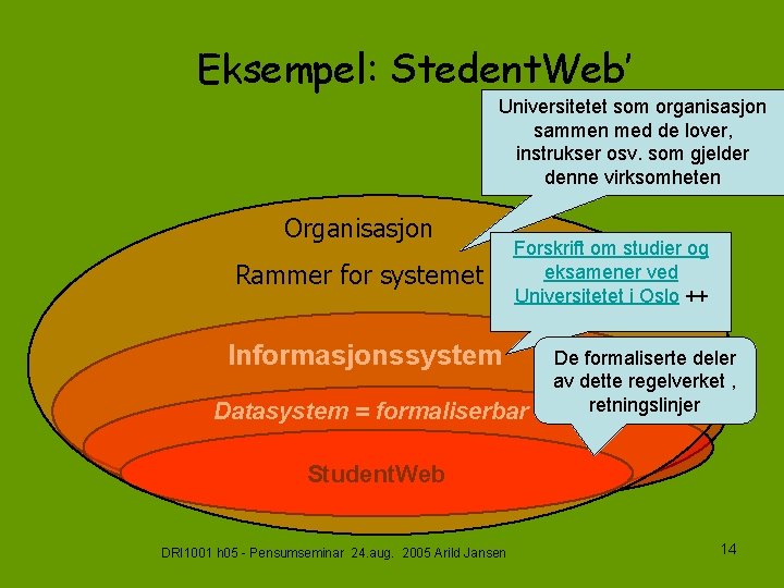 Eksempel: Stedent. Web’ Universitetet som organisasjon sammen med de lover, instrukser osv. som gjelder