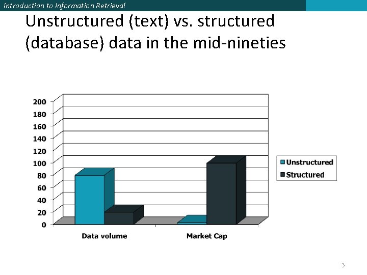 Introduction to Information Retrieval Unstructured (text) vs. structured (database) data in the mid-nineties 3