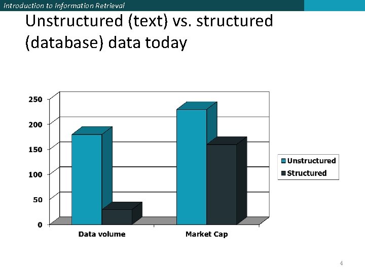 Introduction to Information Retrieval Unstructured (text) vs. structured (database) data today 4 