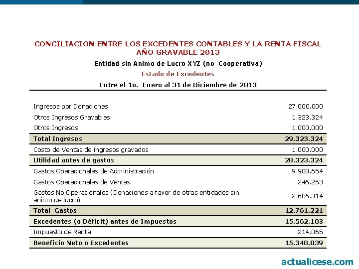 CONCILIACION ENTRE LOS EXCEDENTES CONTABLES Y LA RENTA FISCAL AÑO GRAVABLE 2013 Entidad sin