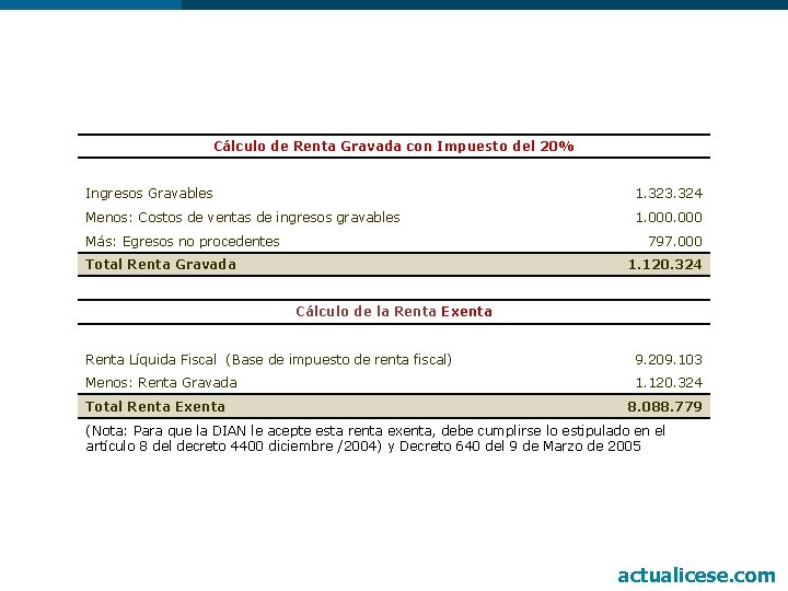 Cálculo de Renta Gravada con Impuesto del 20% Ingresos Gravables 1. 323. 324 1.