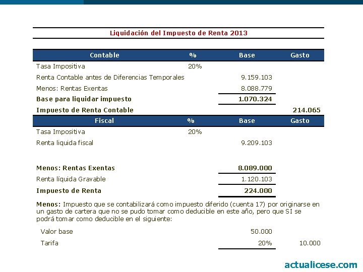 Liquidación del Impuesto de Renta 2013 Contable % Tasa Impositiva 20% Base Gasto Renta