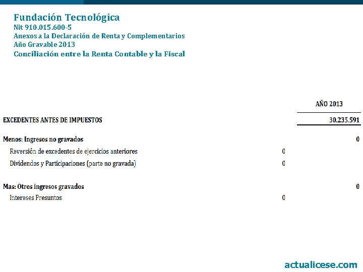 Fundación Tecnológica Nit 910. 015. 600 -5 Anexos a la Declaración de Renta y