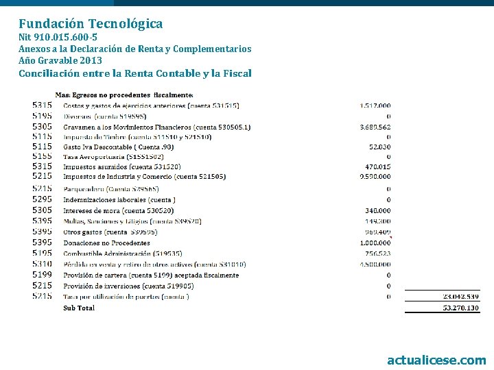 Fundación Tecnológica Nit 910. 015. 600 -5 Anexos a la Declaración de Renta y