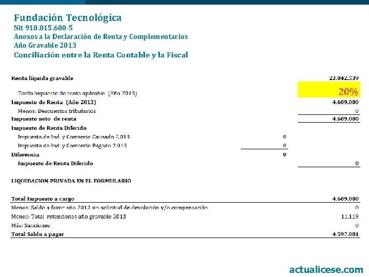 Fundación Tecnológica Nit 910. 015. 600 -5 Anexos a la Declaración de Renta y