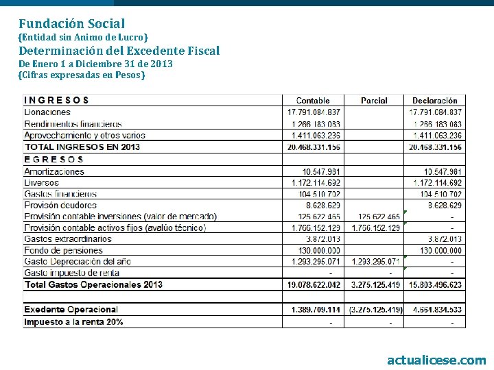 Fundación Social (Entidad sin Animo de Lucro) Determinación del Excedente Fiscal De Enero 1