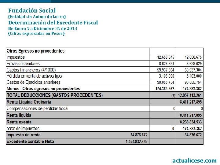 Fundación Social (Entidad sin Animo de Lucro) Determinación del Excedente Fiscal De Enero 1