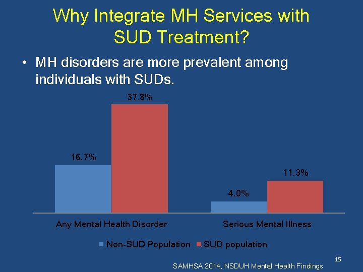 Why Integrate MH Services with SUD Treatment? • MH disorders are more prevalent among