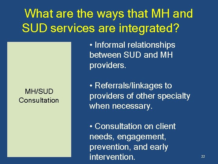 What are the ways that MH and SUD services are integrated? • Informal relationships