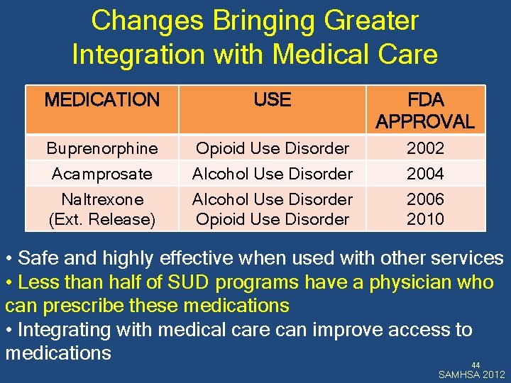 Changes Bringing Greater Integration with Medical Care MEDICATION USE FDA APPROVAL Buprenorphine Opioid Use