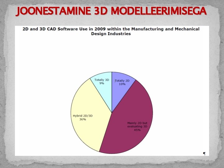 JOONESTAMINE 3 D MODELLEERIMISEGA 