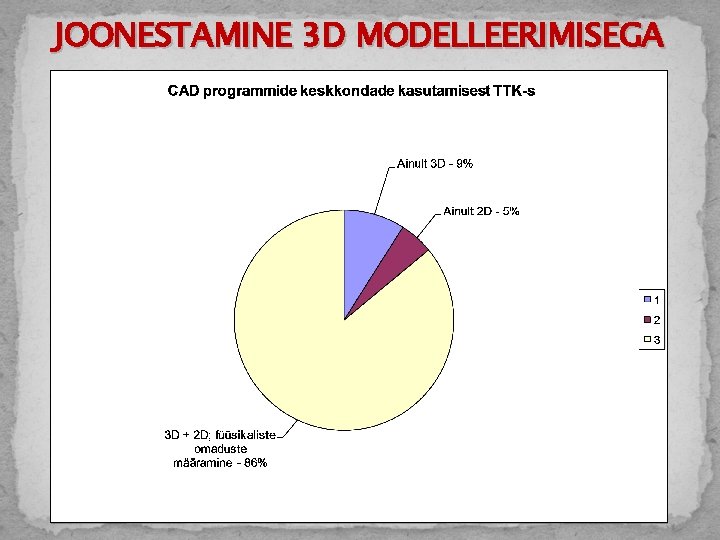 JOONESTAMINE 3 D MODELLEERIMISEGA 