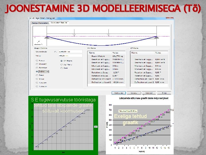 JOONESTAMINE 3 D MODELLEERIMISEGA (Tõ) S E tugevusarvutuse tööriistaga tehtud tala läbipainde graafik sõltuvalt