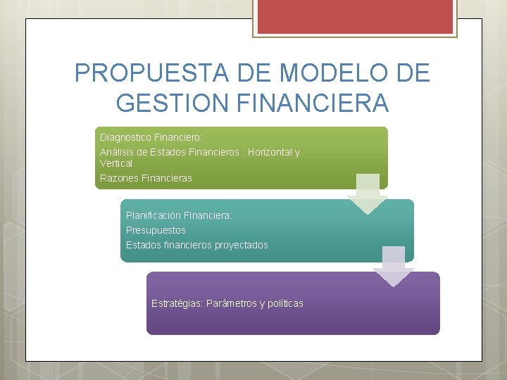 PROPUESTA DE MODELO DE GESTION FINANCIERA Diagnóstico Financiero: Análisis de Estados Financieros : Horizontal