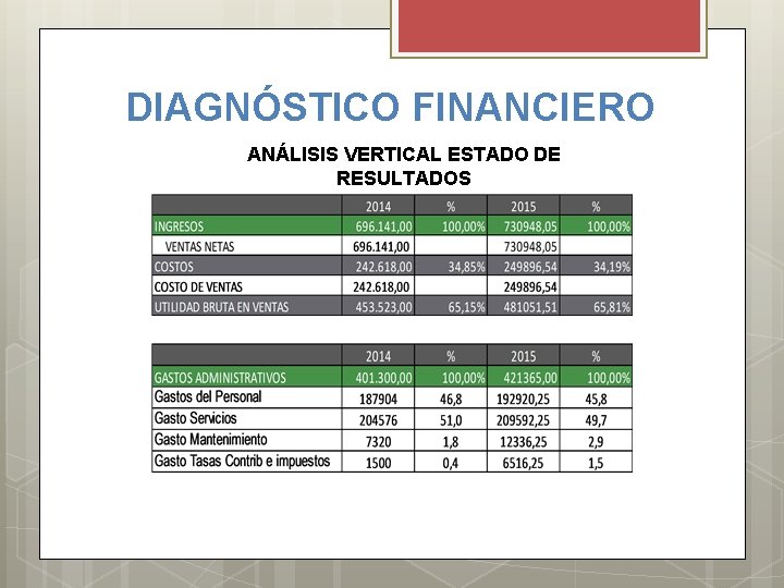 DIAGNÓSTICO FINANCIERO ANÁLISIS VERTICAL ESTADO DE RESULTADOS 