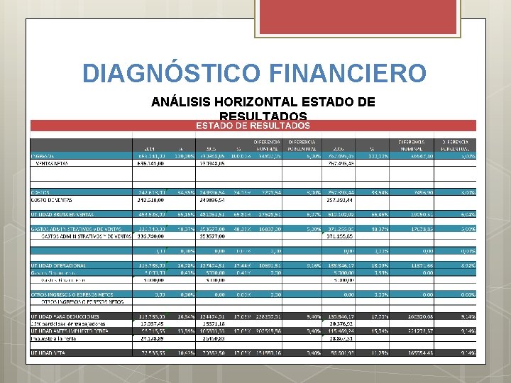 DIAGNÓSTICO FINANCIERO ANÁLISIS HORIZONTAL ESTADO DE RESULTADOS 