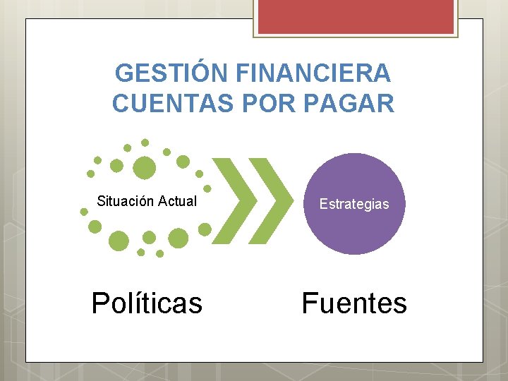 GESTIÓN FINANCIERA CUENTAS POR PAGAR Situación Actual Estrategias Políticas Fuentes 