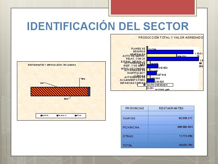 IDENTIFICACIÓN DEL SECTOR PRODUCCIÓN TOTAL Y VALOR AGREGADO PLANES DE SEGUROS GENERALES ACTIV. DE