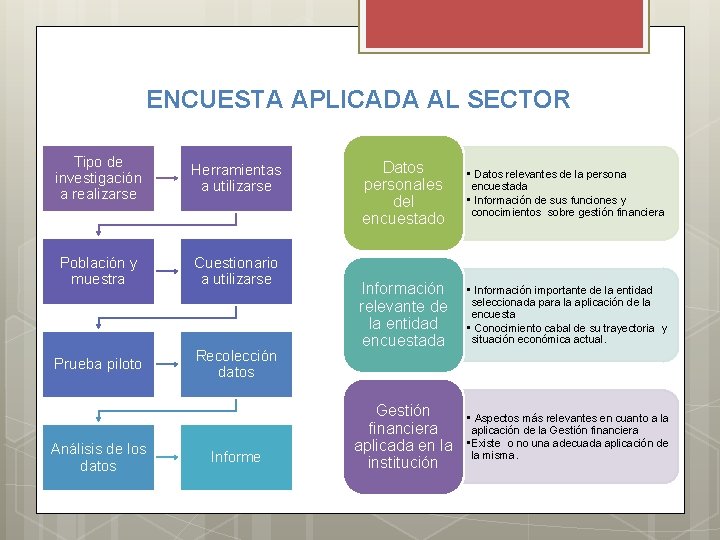 ENCUESTA APLICADA AL SECTOR Tipo de investigación a realizarse Herramientas a utilizarse Población y