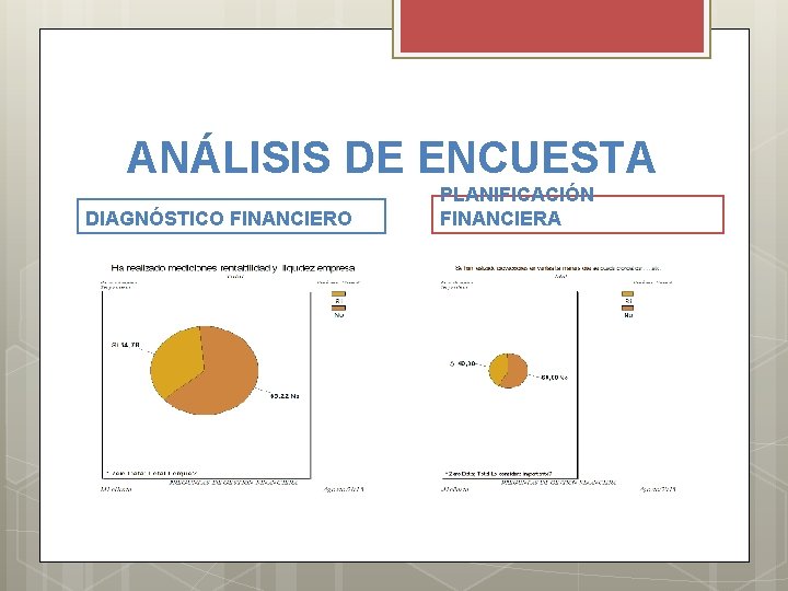 ANÁLISIS DE ENCUESTA DIAGNÓSTICO FINANCIERO PLANIFICACIÓN FINANCIERA 