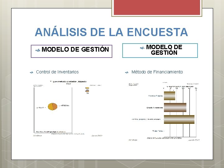 ANÁLISIS DE LA ENCUESTA MODELO DE GESTIÓN Control de Inventarios MODELO DE GESTIÓN Método