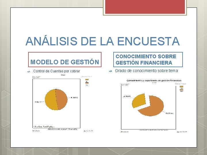 ANÁLISIS DE LA ENCUESTA CONOCIMIENTO SOBRE GESTIÓN FINANCIERA MODELO DE GESTIÓN Control de Cuentas