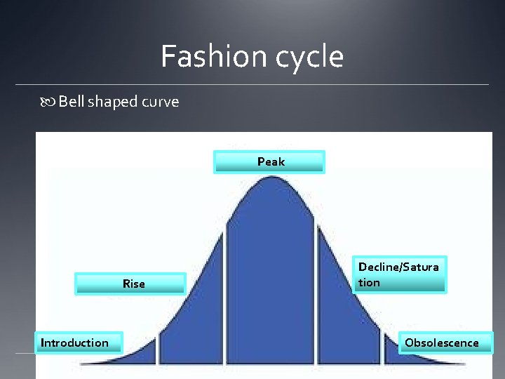Fashion cycle Bell shaped curve Peak Rise Introduction Decline/Satura tion Obsolescence 