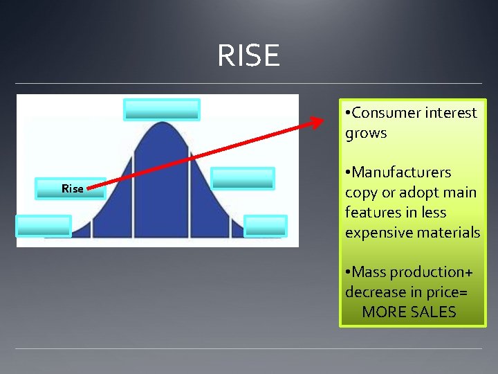 RISE • Consumer interest grows Rise • Manufacturers copy or adopt main features in