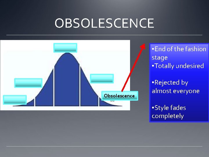 OBSOLESCENCE • End of the fashion stage • Totally undesired Obsolescence • Rejected by