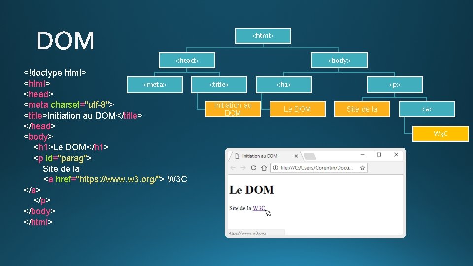 <html> <head> <!doctype html> <meta> <head> <meta charset="utf-8"> <title>Initiation au DOM</title> </head> <body> <h