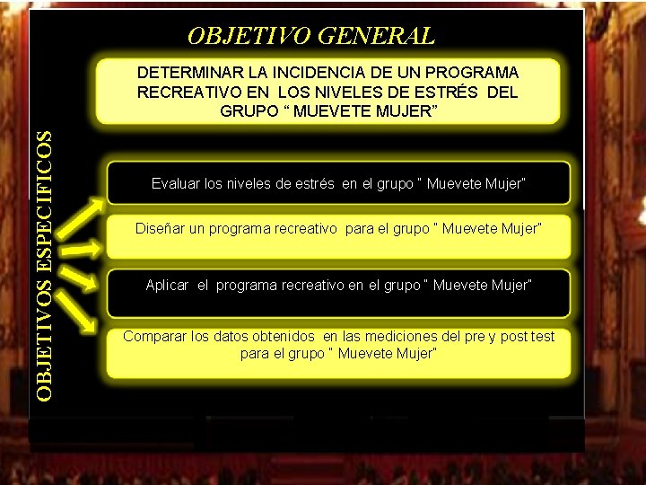 OBJETIVO GENERAL OBJETIVOS ESPECIFICOS DETERMINAR LA INCIDENCIA DE UN PROGRAMA RECREATIVO EN LOS NIVELES OBJETIVO GENERAL OBJETIVOS ESPECIFICOS DETERMINAR LA INCIDENCIA DE UN PROGRAMA RECREATIVO EN LOS NIVELES