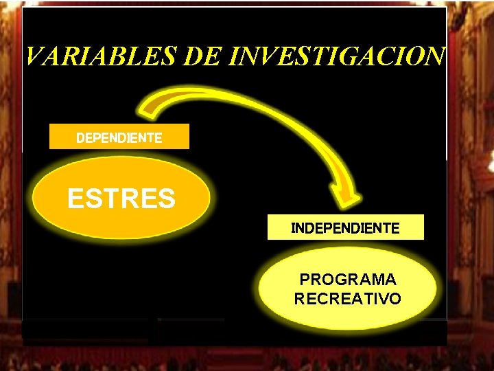 VARIABLES DE INVESTIGACION DEPENDIENTE ESTRES INDEPENDIENTE PROGRAMA RECREATIVO VARIABLES DE INVESTIGACION DEPENDIENTE ESTRES INDEPENDIENTE PROGRAMA RECREATIVO