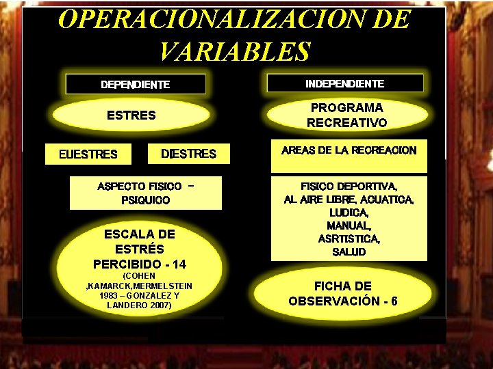 OPERACIONALIZACION DE VARIABLES DEPENDIENTE PROGRAMA RECREATIVO ESTRES EUESTRES INDEPENDIENTE DIESTRES ASPECTO FISICO PSIQUICO ESCALA OPERACIONALIZACION DE VARIABLES DEPENDIENTE PROGRAMA RECREATIVO ESTRES EUESTRES INDEPENDIENTE DIESTRES ASPECTO FISICO PSIQUICO ESCALA